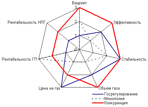 Баланс интересов для конечных бизнес-моделей