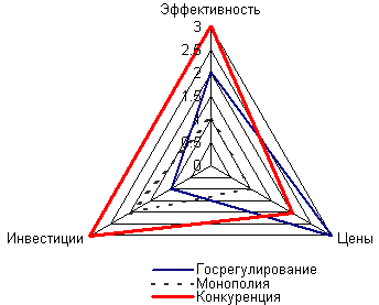 Сравнение плюсов и минусов конечных бизнес-моделей