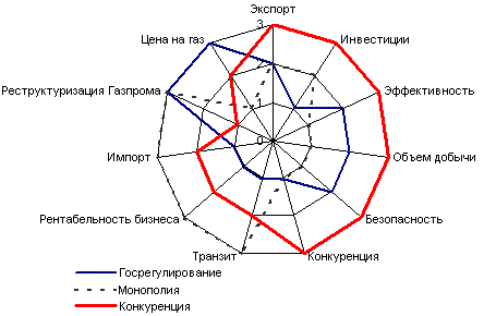 Сравнение плюсов и минусов конечных бизнес-моделей